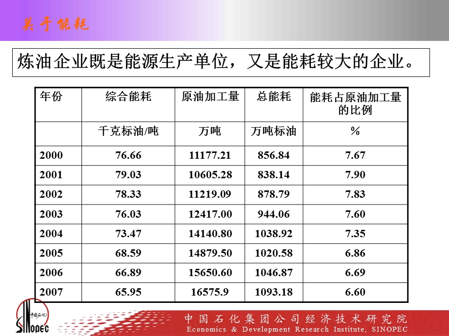 能量密度指数(EII)计算方法ppt课件.ppt_第2页