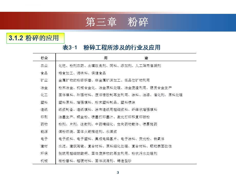 第三章粉碎ppt课件.ppt_第3页