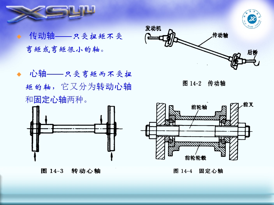 轴的设计和计算ppt课件.ppt_第3页