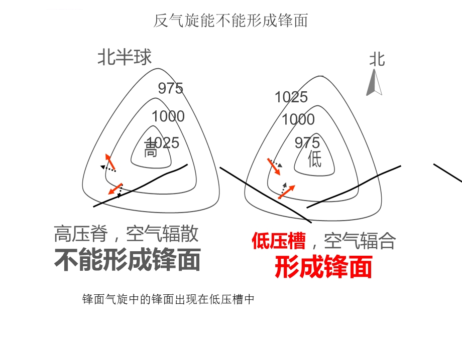 锋面气旋的分析与ppt课件.ppt_第3页