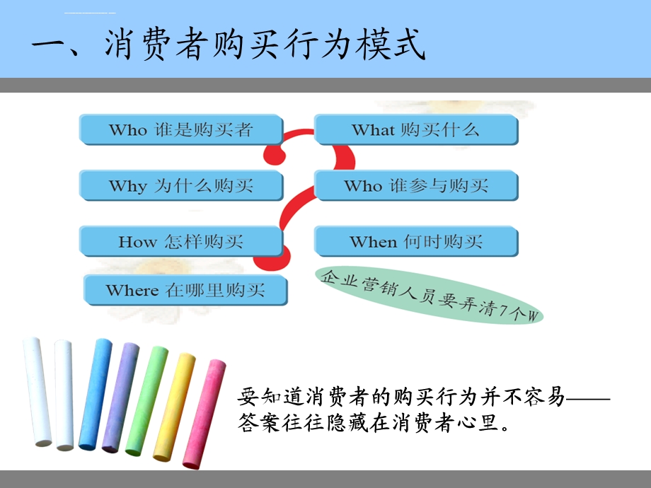 第5讲消费者行为分析ppt课件.ppt_第3页