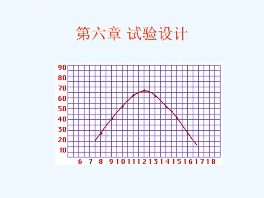 试验设计与数据分析报告ppt课件.ppt_第3页