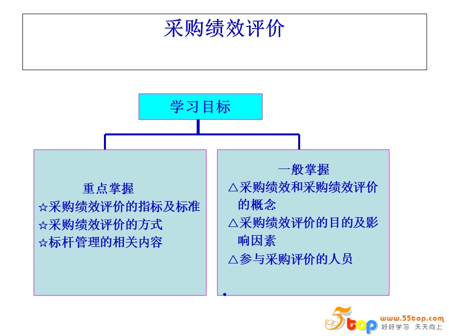 采购管理绩效评价ppt课件.ppt_第2页