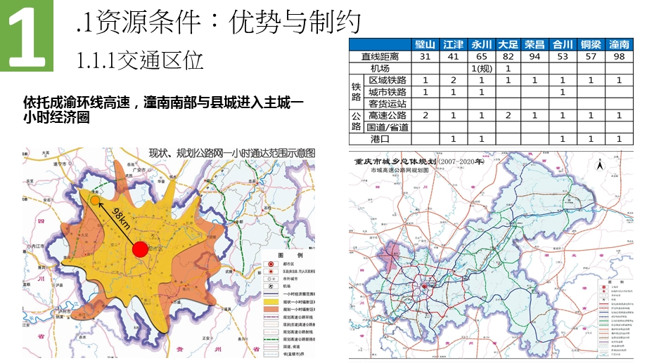 重庆市潼南区城镇体系规划ppt课件.pptx_第3页