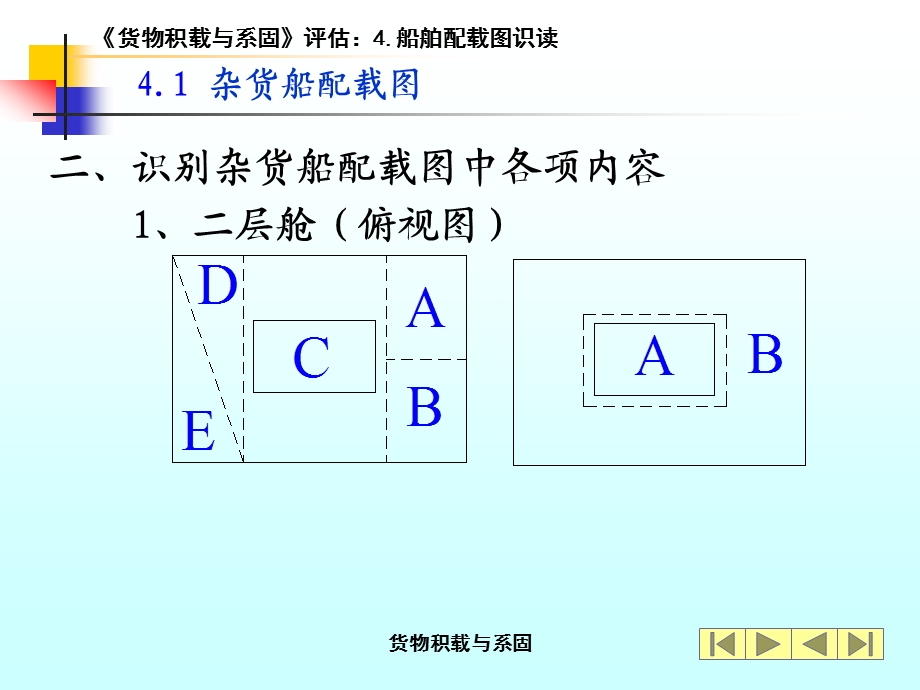 船舶配载图识读ppt课件.ppt_第3页