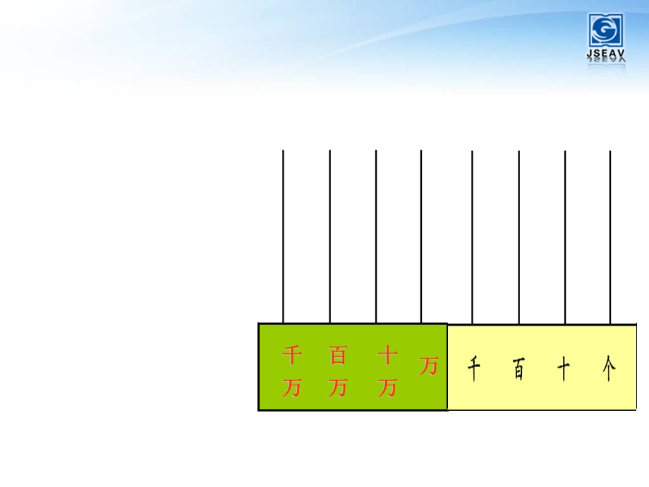 苏教版四年级上册《认识整万数》PPT课件.ppt_第3页