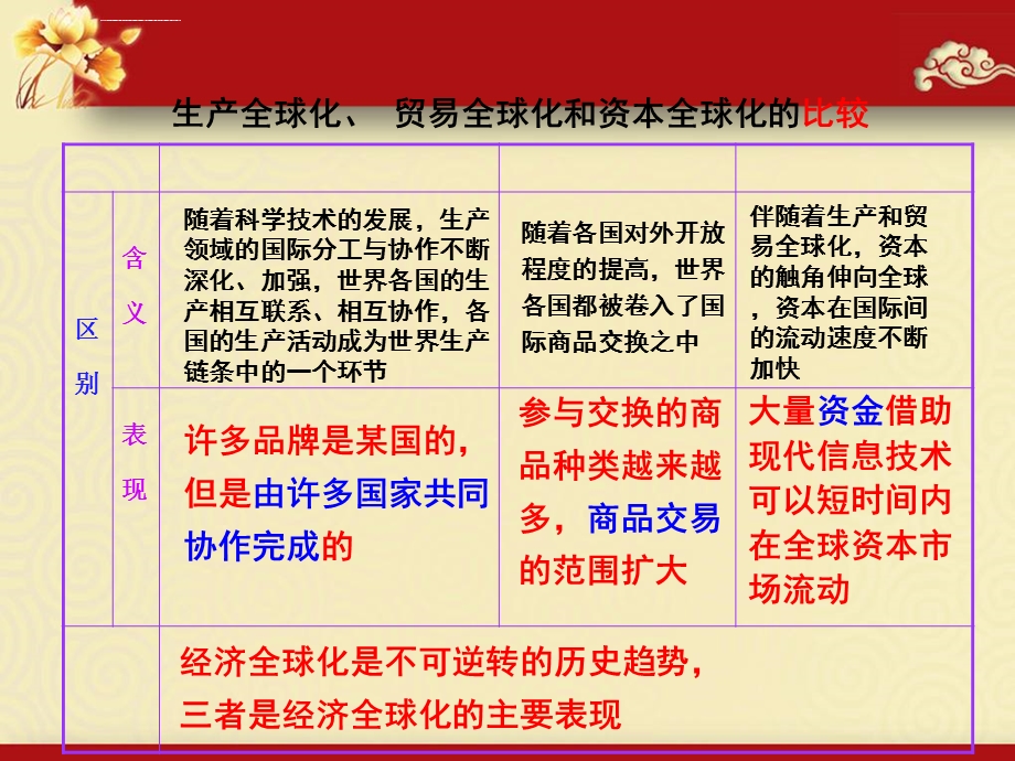 经济全球化与对外开放ppt课件.ppt_第3页