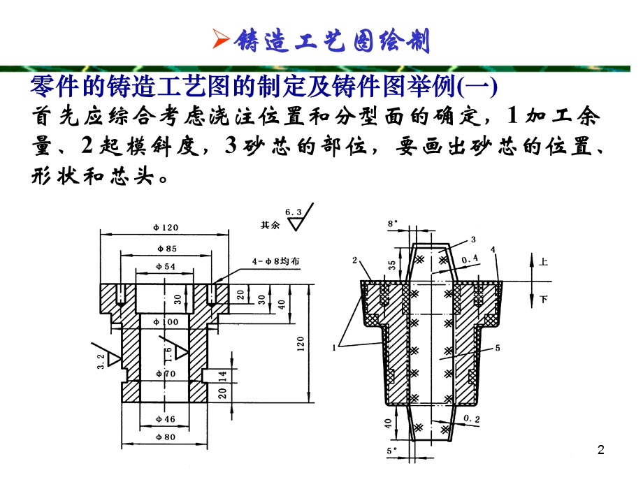 铸造工艺方案及工艺图示例ppt课件.ppt_第2页