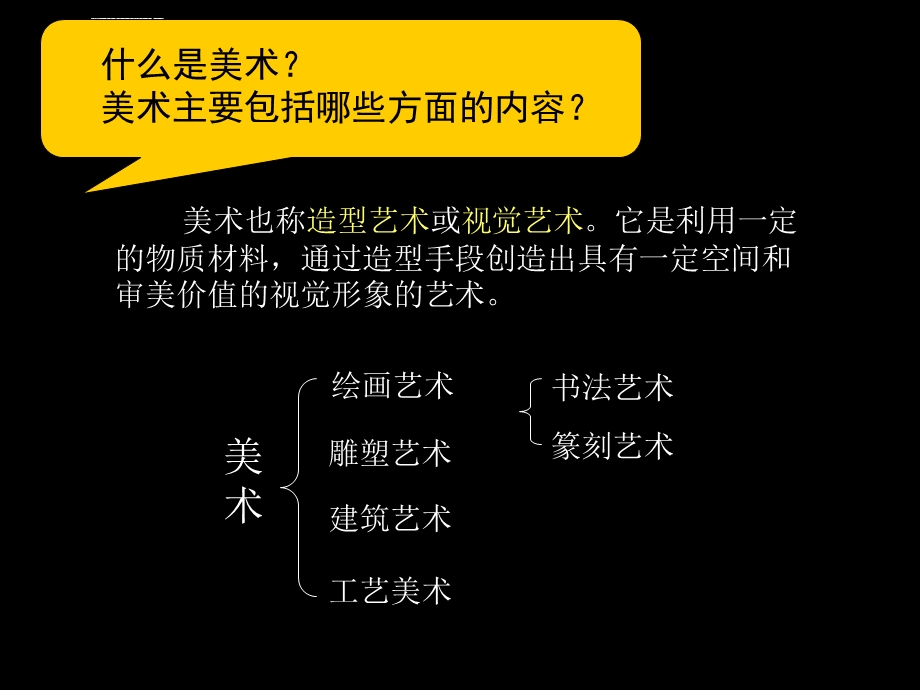 认识美术(美术四大类别)ppt课件.ppt_第2页