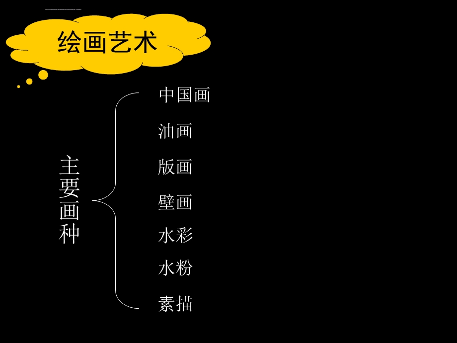 认识美术(美术四大类别)ppt课件.ppt_第3页