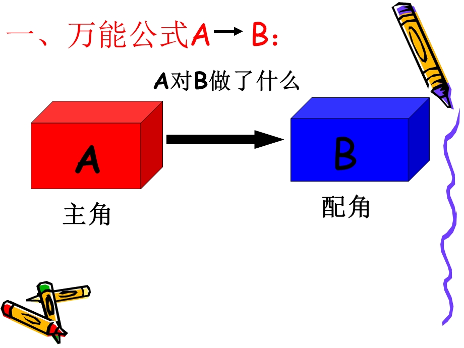 英语学习万能公式ppt课件.ppt_第3页