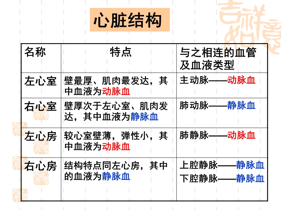 血液循环系统ppt课件.ppt_第3页