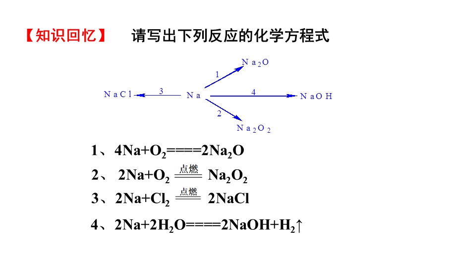 钠的氧化物ppt课件.pptx_第2页