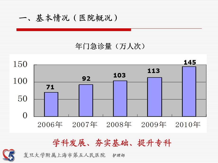 重点专科汇报ppt课件.ppt_第3页