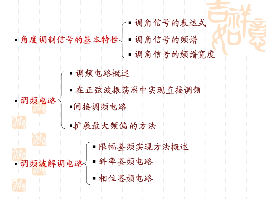 角度调制与解调电路ppt课件.ppt_第2页