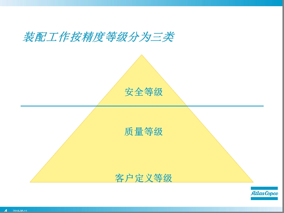 螺栓预紧力和拧紧扭矩ppt课件.ppt_第3页