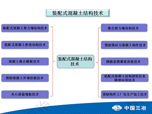 装配式混凝土结构技术ppt课件.ppt