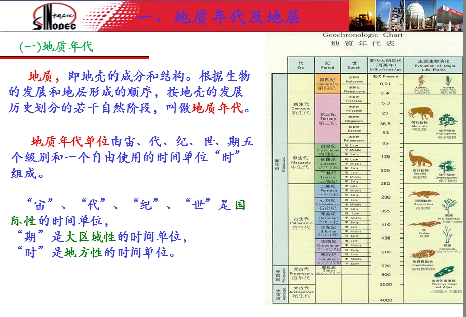 钻井地质基础知识ppt课件.ppt_第3页