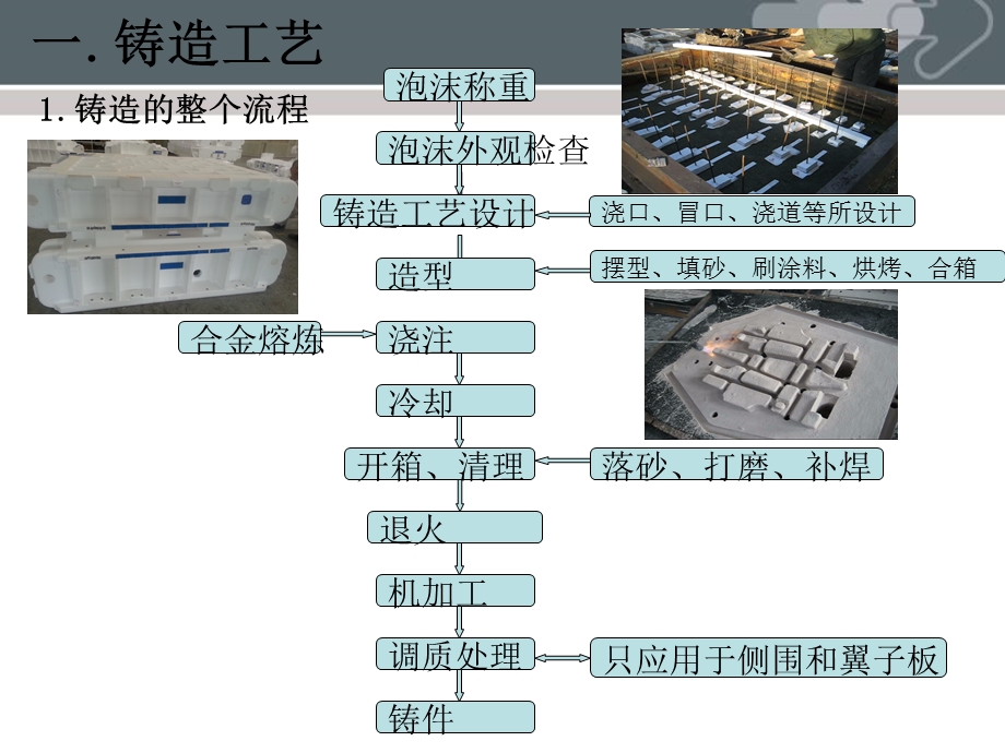 铸造模具相关流程介绍ppt课件.ppt_第2页