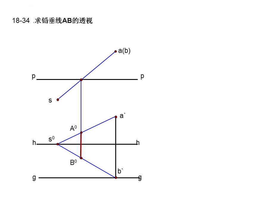 透视习题讲解ppt课件.ppt_第2页