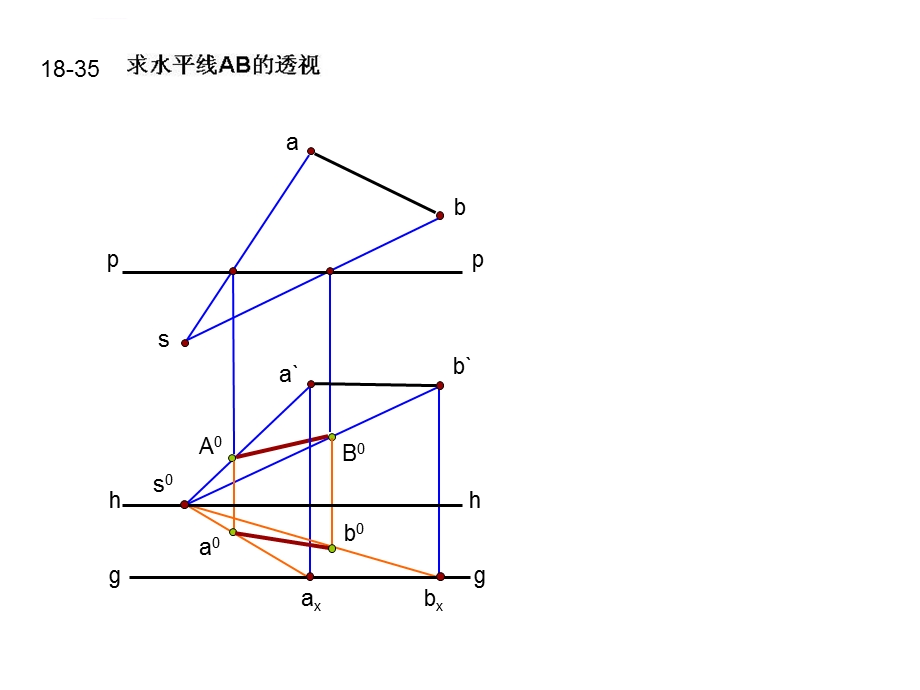 透视习题讲解ppt课件.ppt_第3页