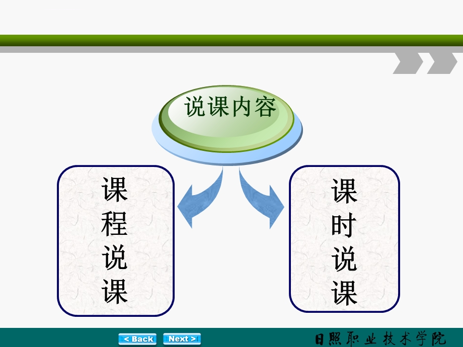 获奖说课ppt模板课件.ppt_第2页