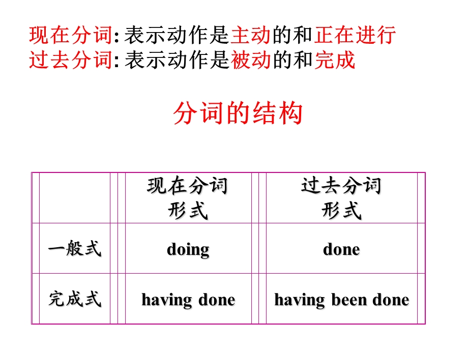 英语分词的用法解析ppt课件.ppt_第2页