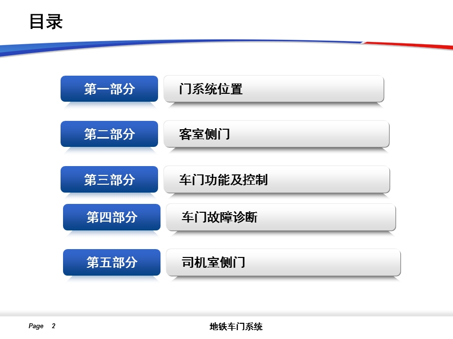 轨道车辆车门系统ppt课件.pptx_第2页