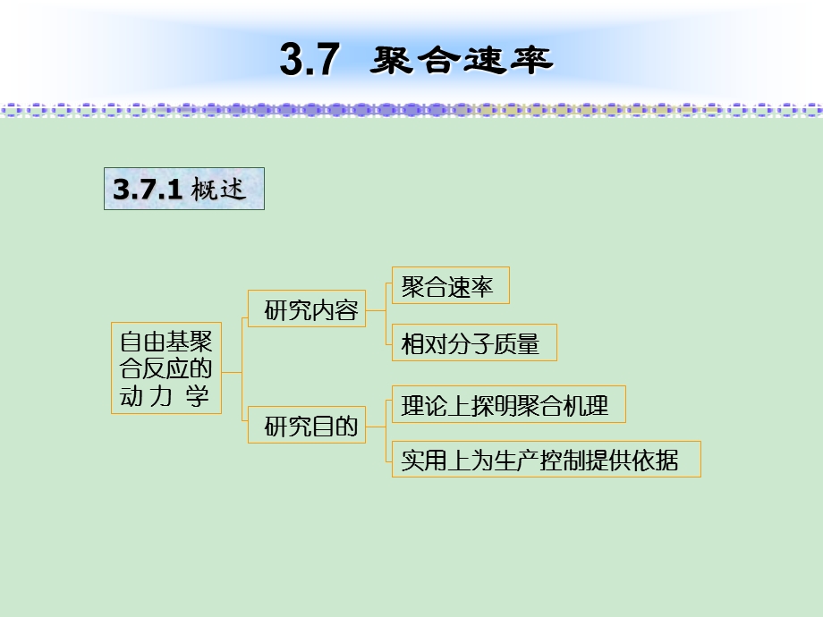 自由基聚合聚合速率ppt课件.ppt_第3页