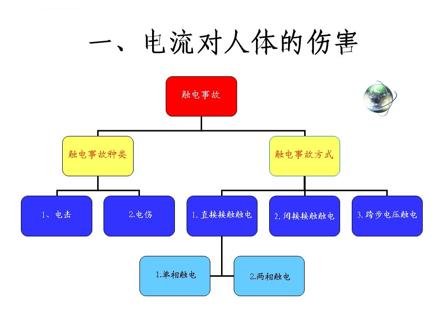 触电急救知识培训ppt课件.ppt_第3页