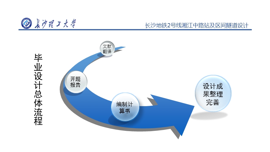 长沙理工大学毕业答辩ppt课件.pptx_第2页