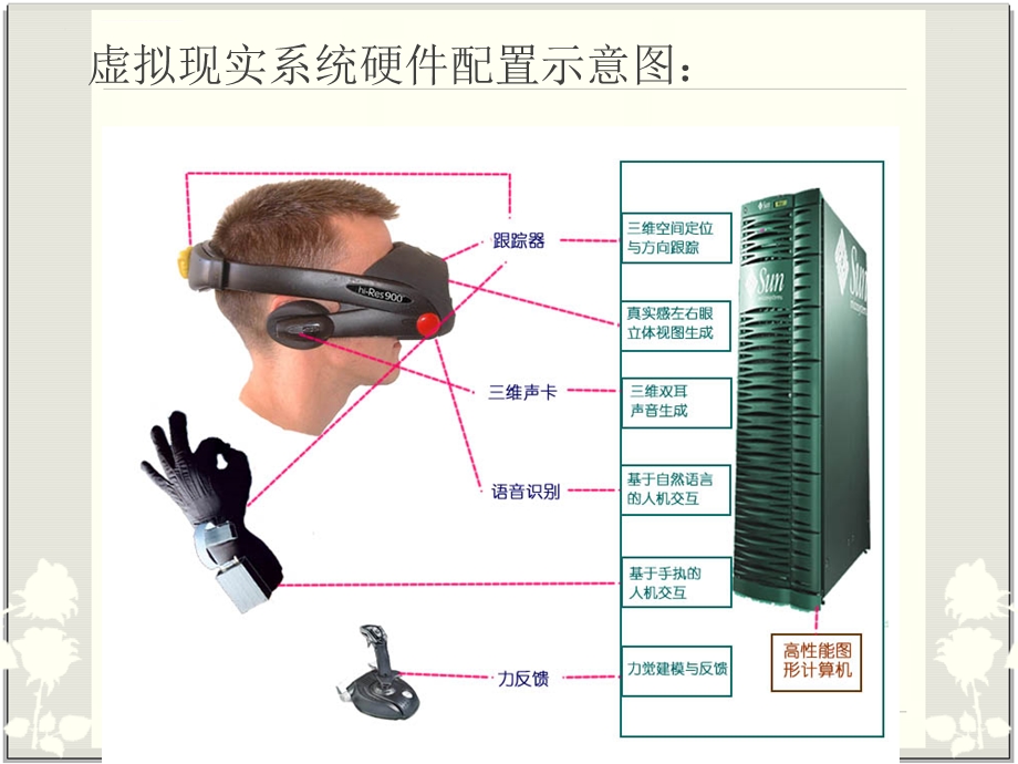 虚拟现实技术在煤矿领域的应用ppt课件.ppt_第3页