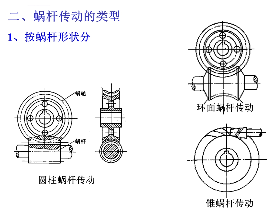 蜗轮蜗杆设计计算ppt课件.ppt_第3页