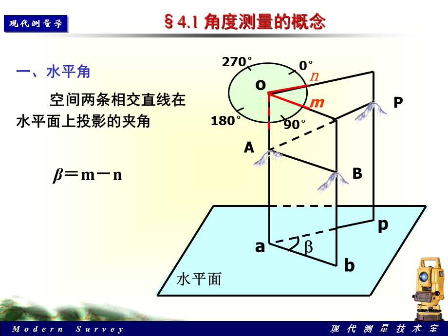 角度测量原理及方法ppt课件.ppt_第2页