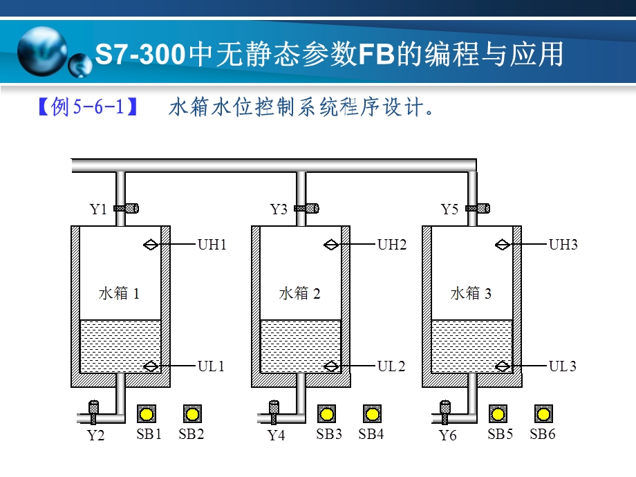 第22讲功能块FB的编程与应用ppt课件.ppt_第3页