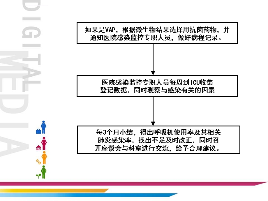 重症医学科流程图ppt课件.ppt_第3页