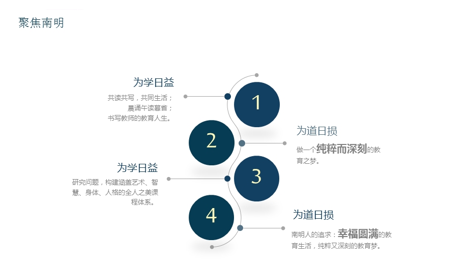 终身成长ppt课件.ppt_第3页