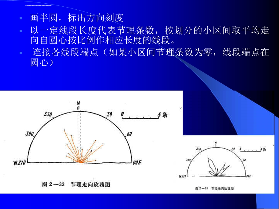 节理统计分析方法(玫瑰花图分析法)ppt课件.ppt_第3页