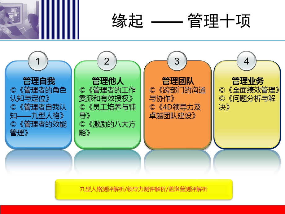 读《这是你的船》解析领导力(之四)ppt课件.ppt_第3页