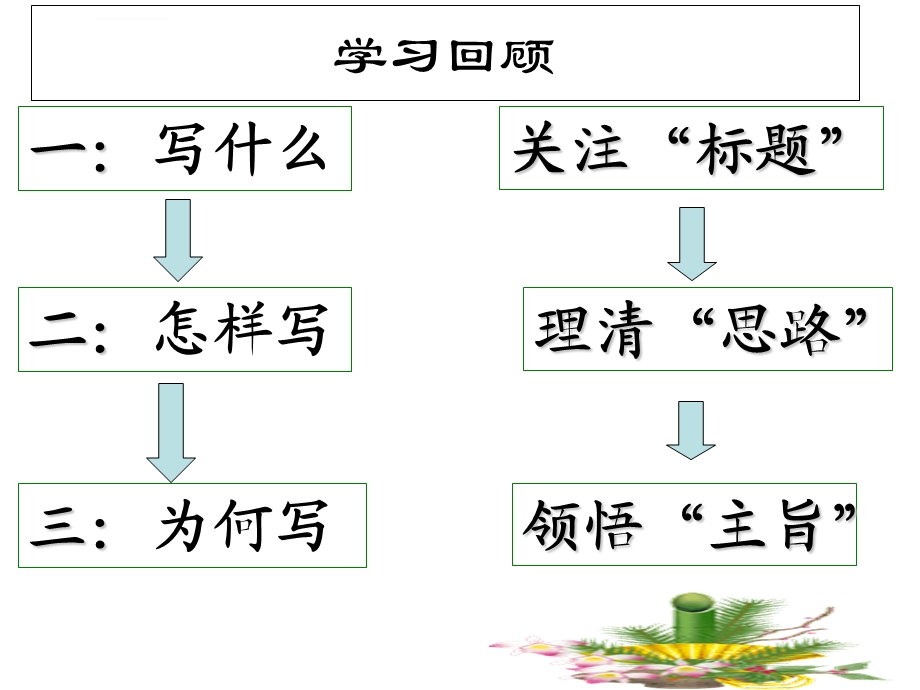 阅读：《总想为你唱支歌》(精华版)ppt课件.ppt_第3页