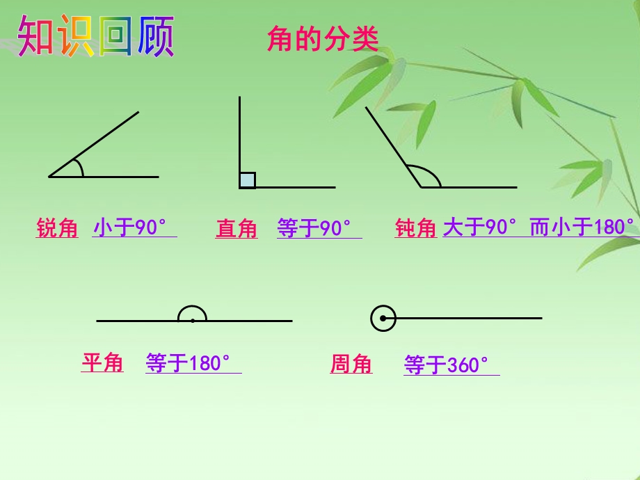 苏教版四年级数学上册角的画法ppt课件.ppt_第2页