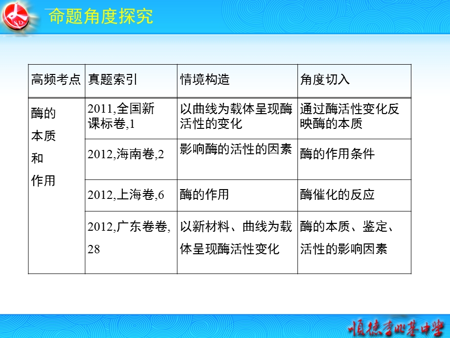 酶一轮复习高用ppt课件.ppt_第3页