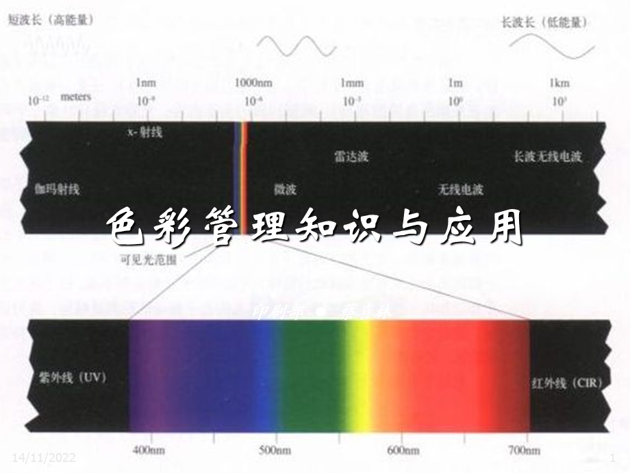 色彩管理知识及应用ppt课件.ppt_第1页