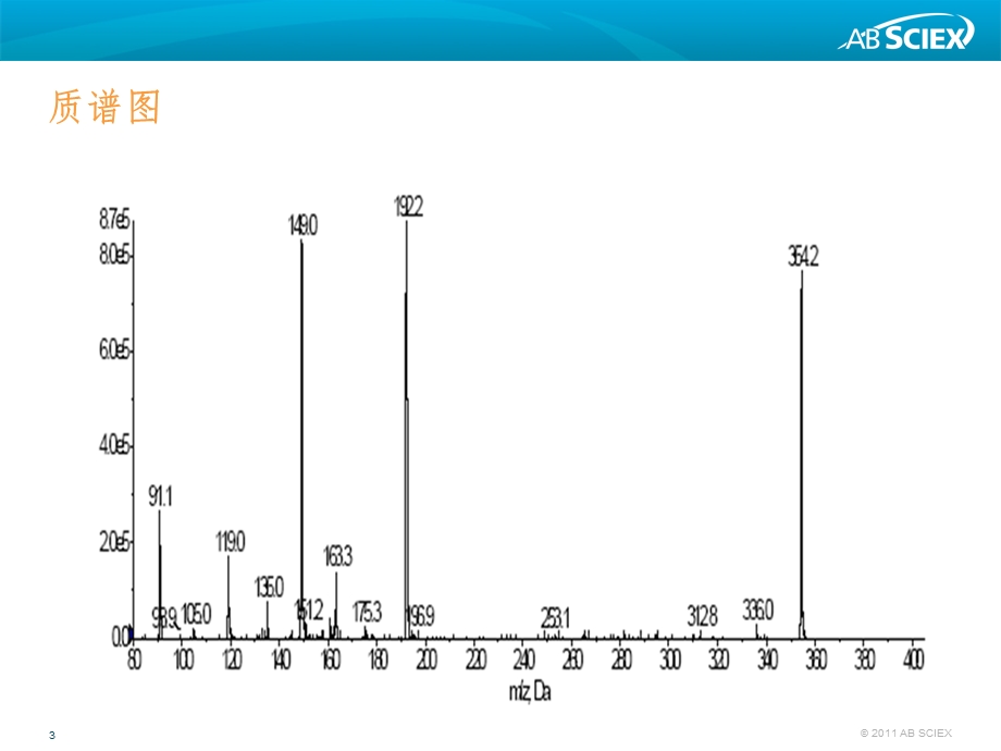 质谱的历史ppt课件.ppt_第3页