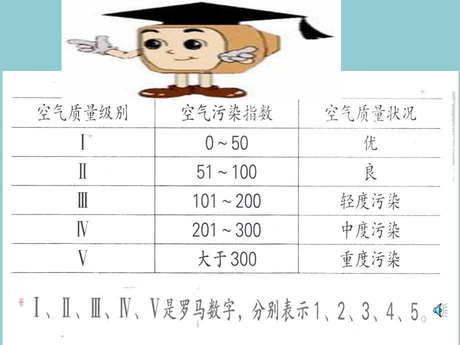 苏教版四年级上册数学《数据的分段整理》ppt课件.ppt_第3页