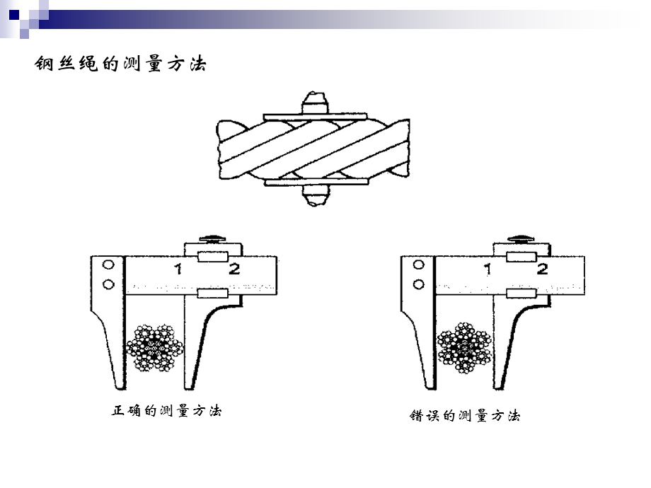 钢丝绳基本参数ppt课件.ppt_第3页