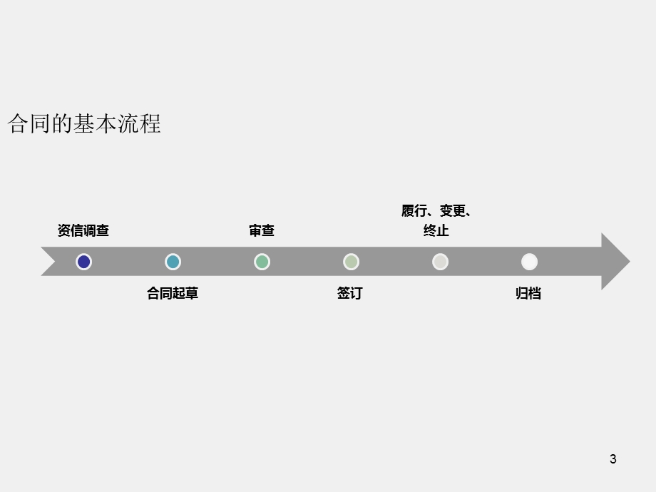 贸易合同与担保实务ppt课件.ppt_第3页