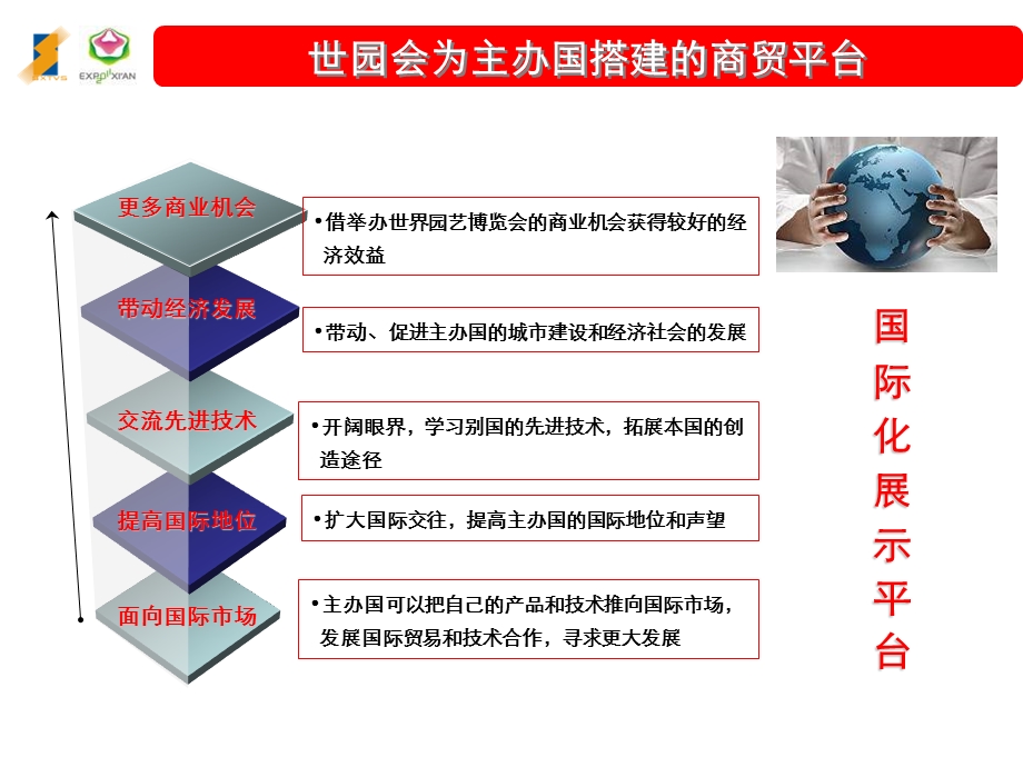 西安世界园艺博览会项目招商合作计划ppt课件.ppt_第3页