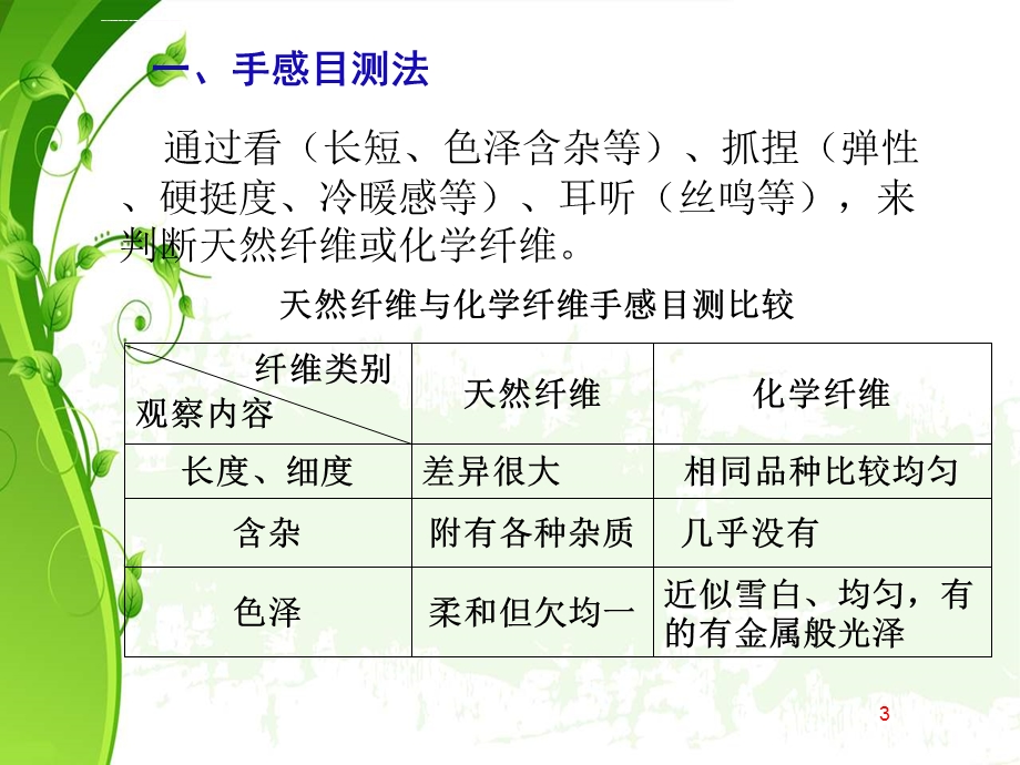 纺织纤维鉴别方法ppt课件.ppt_第3页