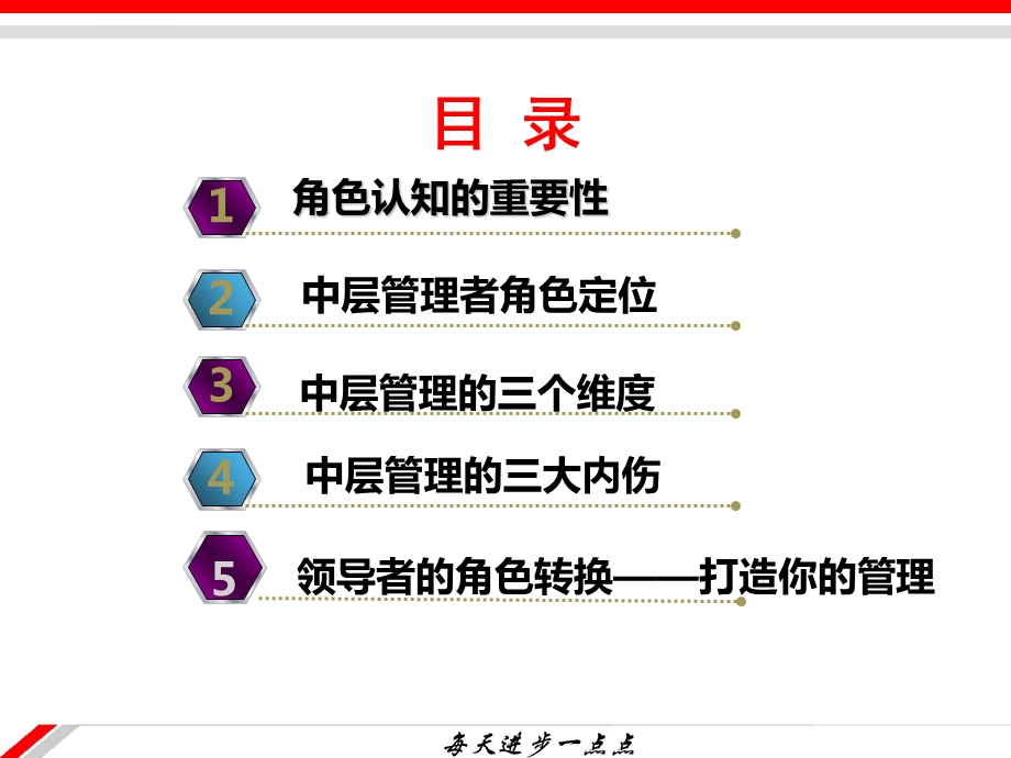 角色认知完成版讲义ppt课件.ppt_第1页